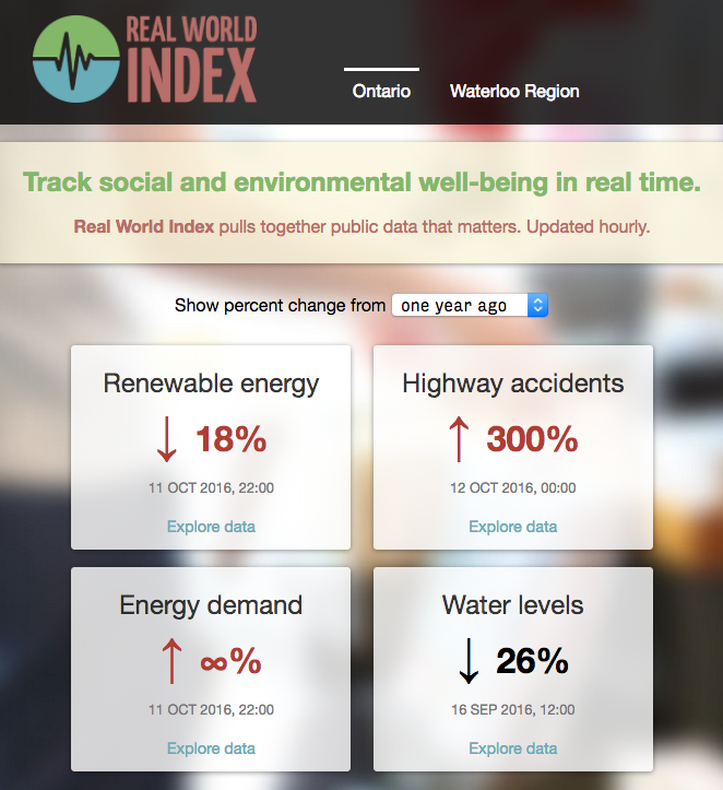 Real World Index: Homepage dashboard